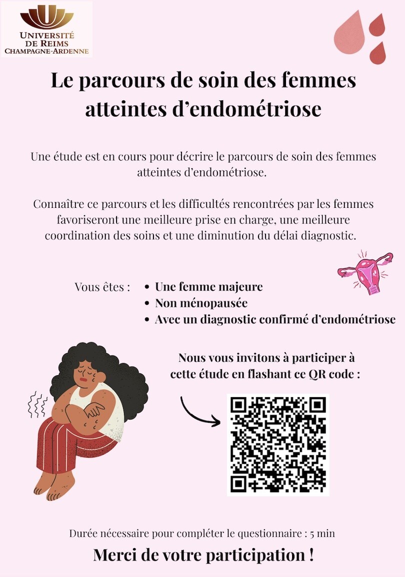 Etudes Parcours De Soin Des Femmes Atteintes D Endométriose
